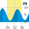 Damariscotta tide chart for Thursday, February 29, 2024