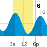 Damariscotta tide chart for Tuesday, February 6, 2024