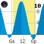 Damariscotta tide chart for Sunday, March 10, 2024
