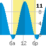 Damariscotta tide chart for Monday, March 11, 2024