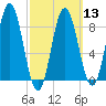 Damariscotta tide chart for Wednesday, March 13, 2024