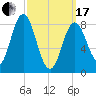 Damariscotta tide chart for Sunday, March 17, 2024