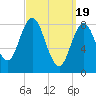 Damariscotta tide chart for Tuesday, March 19, 2024