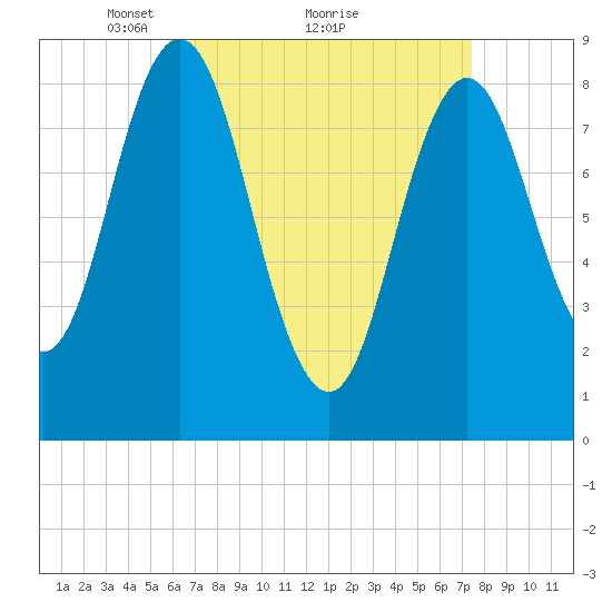 Damariscotta tide chart for Tuesday, April 16, 2024