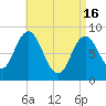 Damariscotta tide chart for Tuesday, April 16, 2024