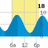Damariscotta tide chart for Thursday, April 18, 2024