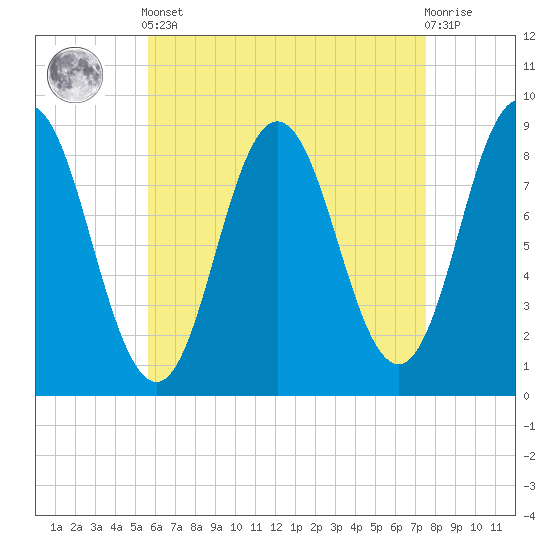 Damariscotta tide chart for Tuesday, April 23, 2024
