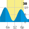 Damariscotta tide chart for Tuesday, April 30, 2024
