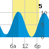 Damariscotta tide chart for Friday, April 5, 2024
