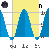 Damariscotta tide chart for Monday, April 8, 2024
