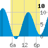 Damariscotta tide chart for Friday, May 10, 2024
