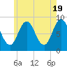 Damariscotta tide chart for Sunday, May 19, 2024