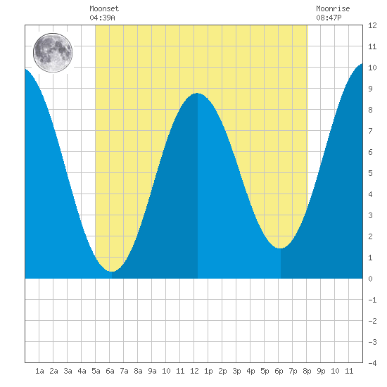 Damariscotta tide chart for Thursday, May 23, 2024