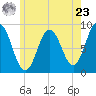 Damariscotta tide chart for Thursday, May 23, 2024