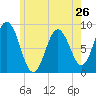 Damariscotta tide chart for Sunday, May 26, 2024