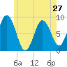 Damariscotta tide chart for Monday, May 27, 2024