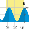 Damariscotta tide chart for Friday, May 3, 2024
