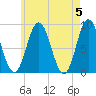 Damariscotta tide chart for Sunday, May 5, 2024