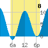 Damariscotta tide chart for Wednesday, May 8, 2024