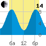 Damariscotta tide chart for Friday, June 14, 2024