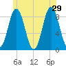 Damariscotta tide chart for Saturday, June 29, 2024