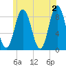 Damariscotta tide chart for Sunday, June 2, 2024