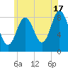 Damariscotta tide chart for Wednesday, July 17, 2024