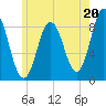 Damariscotta tide chart for Saturday, July 20, 2024