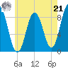 Damariscotta tide chart for Sunday, July 21, 2024