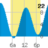 Damariscotta tide chart for Monday, July 22, 2024