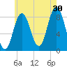 Damariscotta tide chart for Tuesday, July 30, 2024