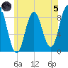 Damariscotta tide chart for Friday, July 5, 2024