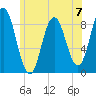 Damariscotta tide chart for Sunday, July 7, 2024