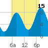 Damariscotta tide chart for Thursday, August 15, 2024