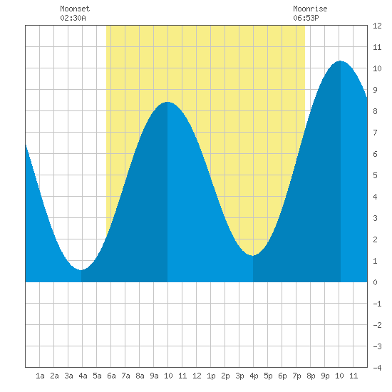 Damariscotta tide chart for Saturday, August 17, 2024