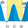 Damariscotta tide chart for Monday, August 19, 2024