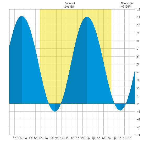 Damariscotta tide chart for Friday, August 23, 2024