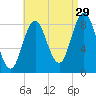 Damariscotta tide chart for Thursday, August 29, 2024