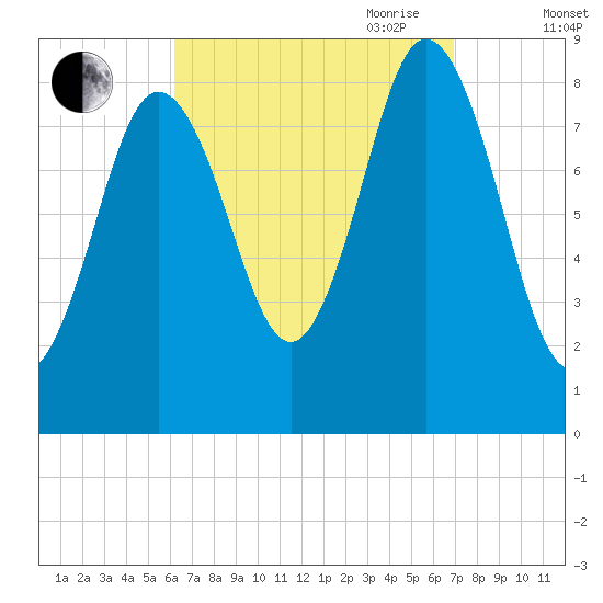 Damariscotta tide chart for Wednesday, September 11, 2024