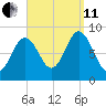 Damariscotta tide chart for Wednesday, September 11, 2024