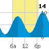 Damariscotta tide chart for Saturday, September 14, 2024