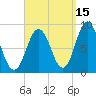 Damariscotta tide chart for Sunday, September 15, 2024