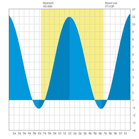 Damariscotta tide chart for Wednesday, September 18, 2024