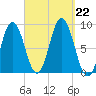 Damariscotta tide chart for Sunday, September 22, 2024