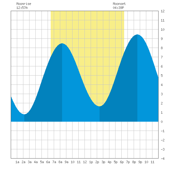 Damariscotta tide chart for Friday, September 27, 2024