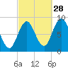 Damariscotta tide chart for Saturday, September 28, 2024