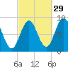 Damariscotta tide chart for Sunday, September 29, 2024