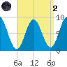 Damariscotta tide chart for Monday, September 2, 2024