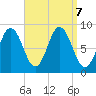 Damariscotta tide chart for Saturday, September 7, 2024