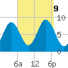 Damariscotta tide chart for Monday, September 9, 2024